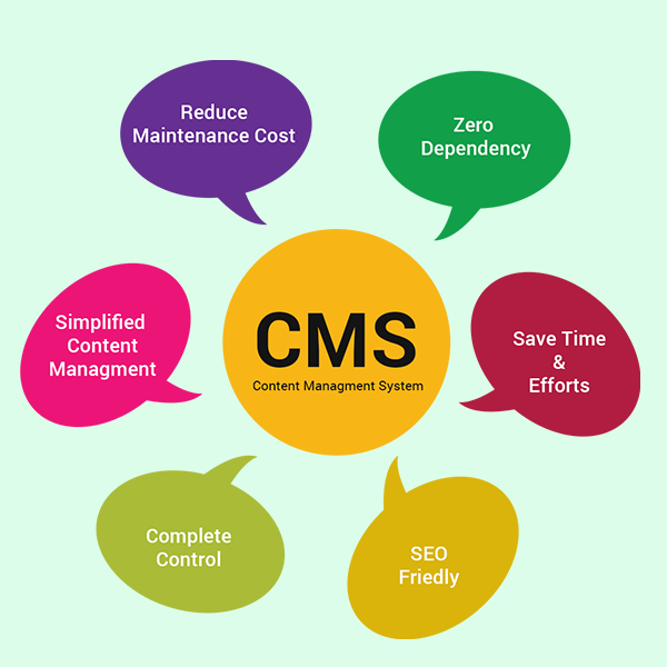 Content Management System (CMS) - ChintaFree.com